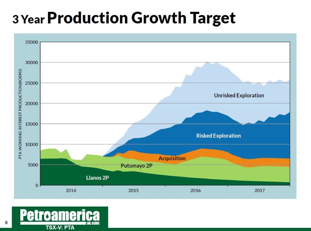 (Image: Petroamerica Oil Corp.)