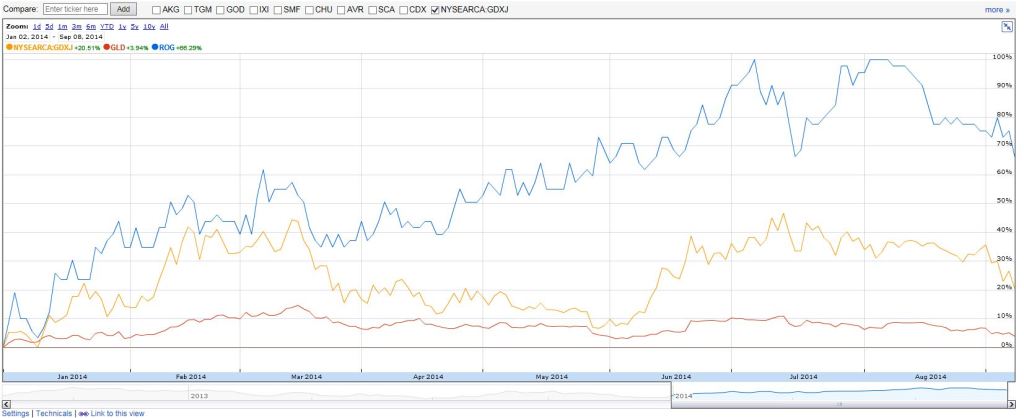 (Google Finance)