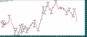 10-year_note_yield