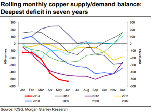 Copper_supply_demand