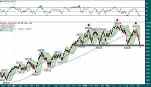 DAX_Daily_10.13.2014