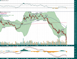 GDX