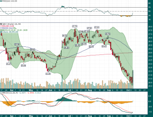 GDX_Daily