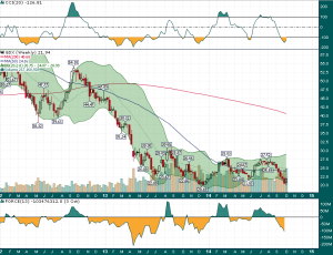 GDX_Weekly_force