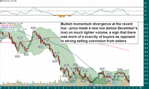 GDX_momo_divergence