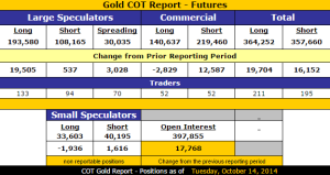 Gold_CoT_10.17.2014