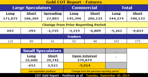 Gold_CoT_9.30.2014