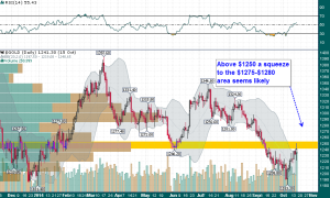 Gold_Daily_10.16.2014