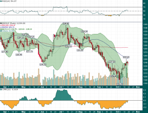 Gold_Daily_10.17.2014