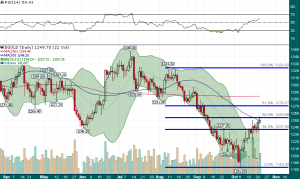 Gold_Daily_10.22.2014