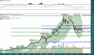 Gold_Fibonacci