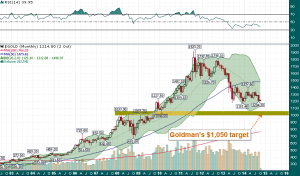 Gold_Monthly