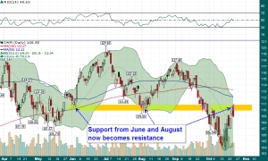 IWM_Daily_10.22.2014