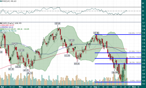 IWM_Fibonacci