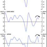 Leading_Indicators