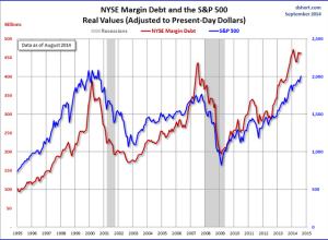 Margin_Debt