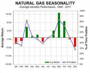 Nat_Gas_Seasonality