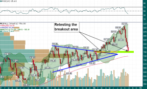 Palladium_Weekly_10.5.2014