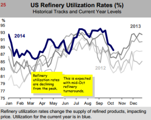 Refinery_utilization