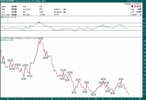 Rydex_Precious_Metals