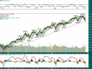 SPX_200-day