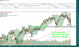 SPX_Daily_10.13.2014