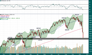 SPX_Daily_10.15.2014