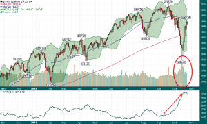 SPX_Vol_vol