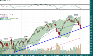 SPY_Daily_10.1.2014