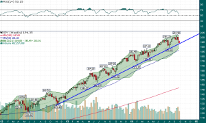 SPY_Weekly_10.1.2014