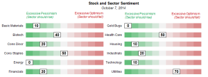 Sector_Sentiment