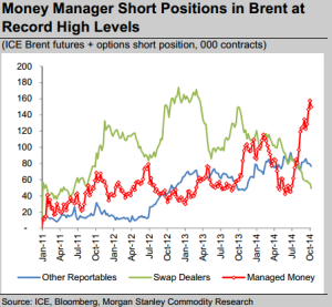 Short_Brent