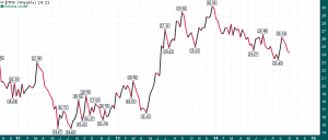 Ten_year_yields