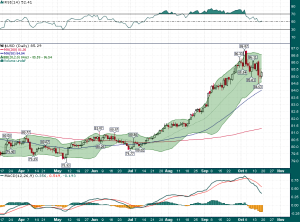 USD_Daily