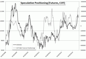 USD_spec_positioning