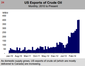 US_exports_crude_oil