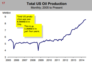 US_oil_production