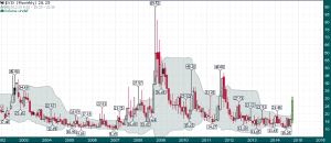 VIX_Monthly_10.16.2014