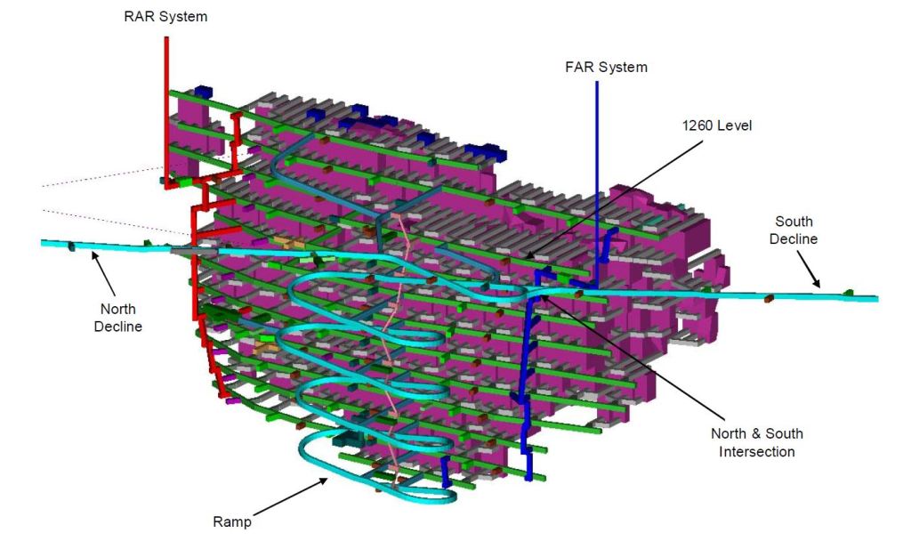 Planned mine layout for FDN (Image: Kinross Gold)