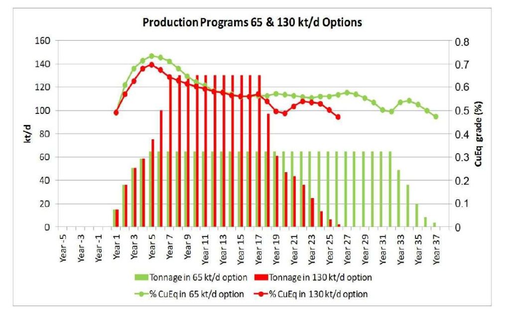 Los Heladoes mine production profile (Image: NGEx Resources)