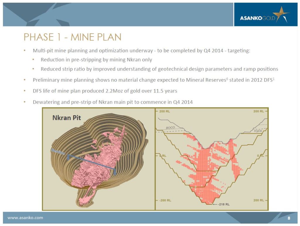 Phase 1 mine plan showing multi-pit plans at the Nkran open cut (Image: Asanko Gold)