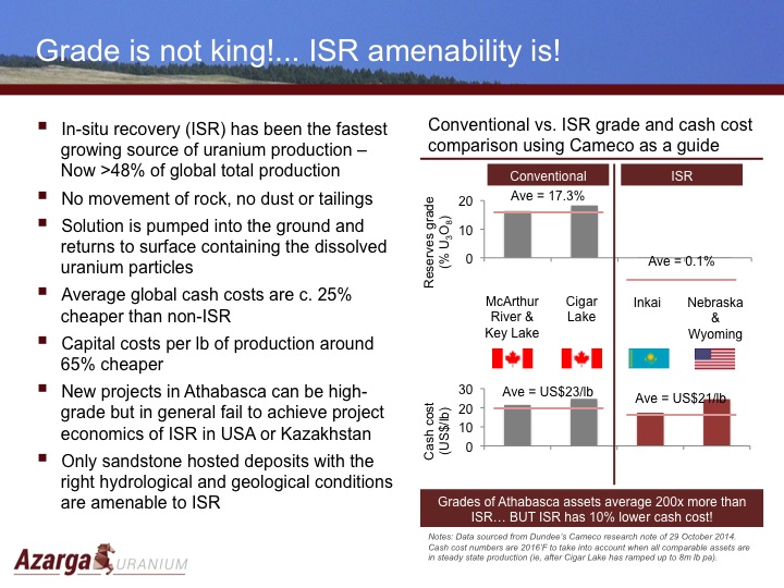 Grade is not king in uranium