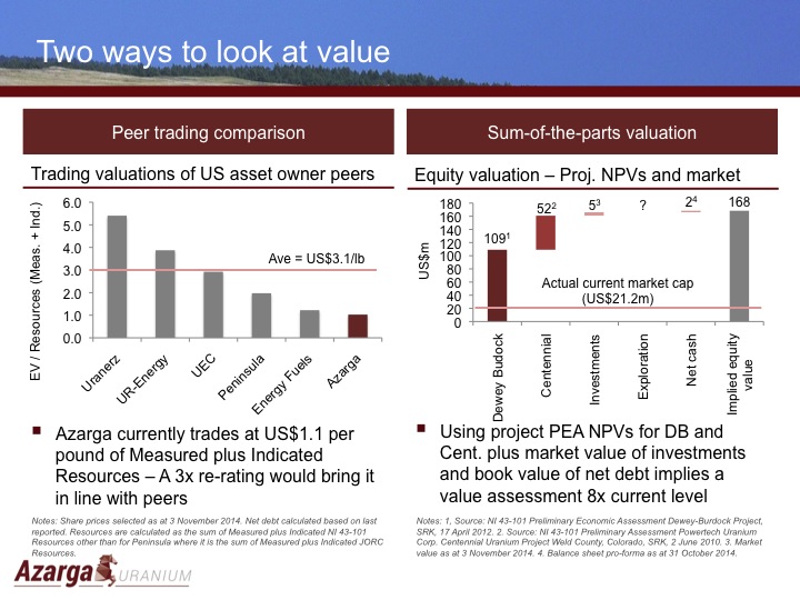 Two ways to look at value