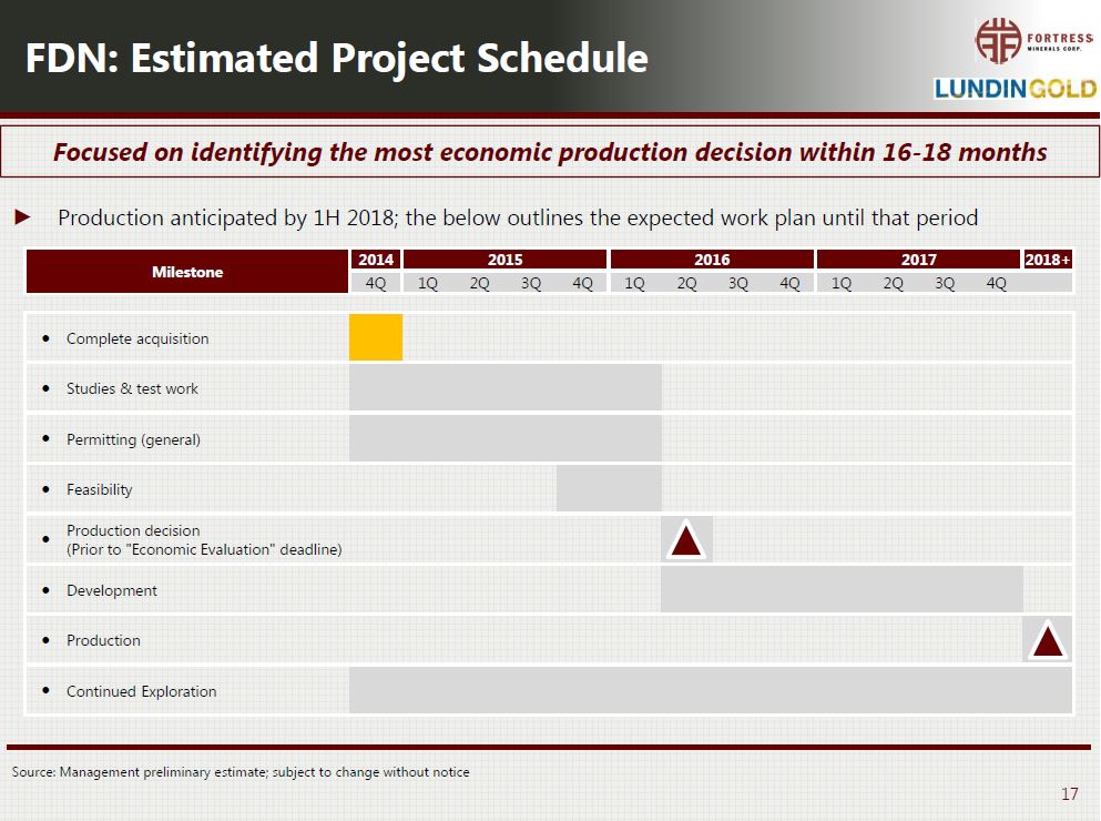 Lundin Gold plans to have an investment decision for FDN by Q2/2016 (Image: Lundin Gold Inc.)