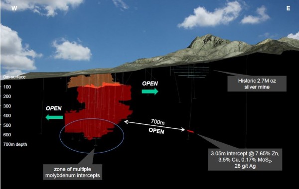 The West Desert deposit remains open to the east and west and at depth (Source: InZinc Mining)